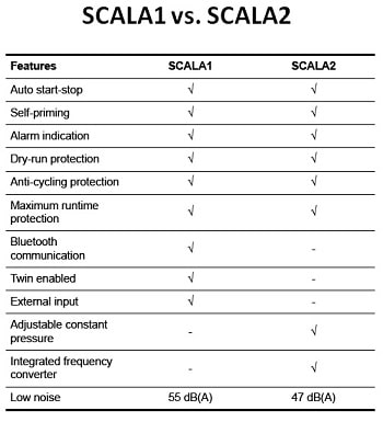 Scala1与scala2的特性比较