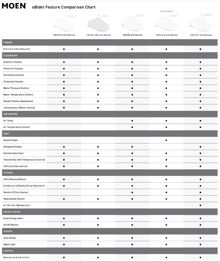 摩羯座附件对比图